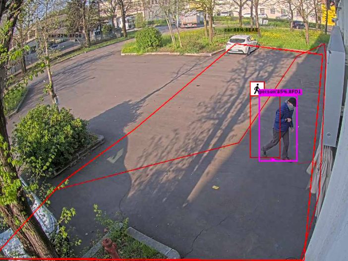 telecamere con intelligenza artificiale