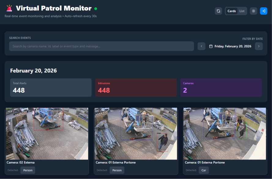 Smart Video Patrol - videoronda con Intelligenza Artificiale - Istituto di Vigilanza Coopservice